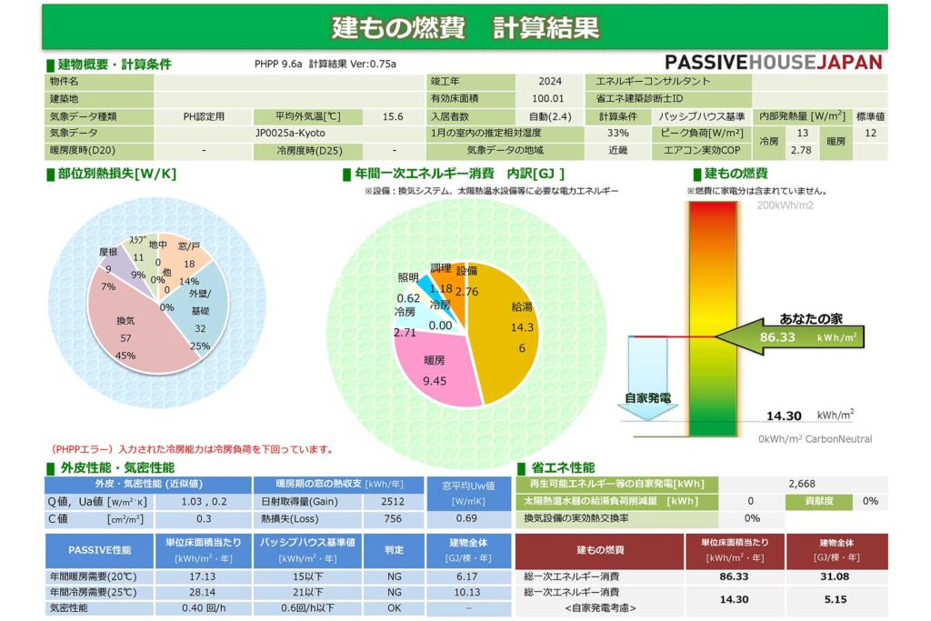 建物燃費の計算結果