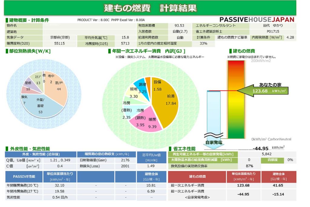建もの燃費ナビ_計算結果